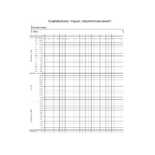 Temperature Charts